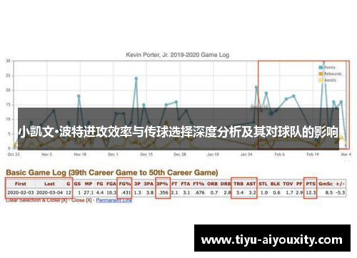 小凯文·波特进攻效率与传球选择深度分析及其对球队的影响