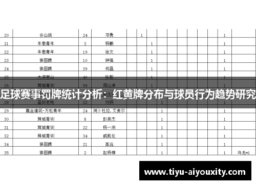 足球赛事罚牌统计分析：红黄牌分布与球员行为趋势研究