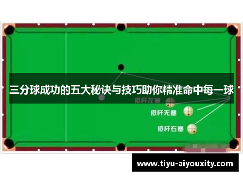 三分球成功的五大秘诀与技巧助你精准命中每一球