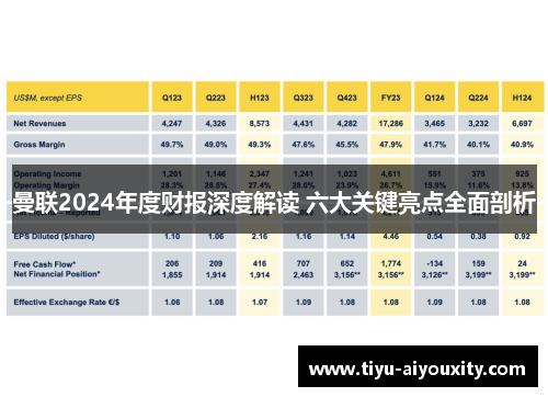 曼联2024年度财报深度解读 六大关键亮点全面剖析