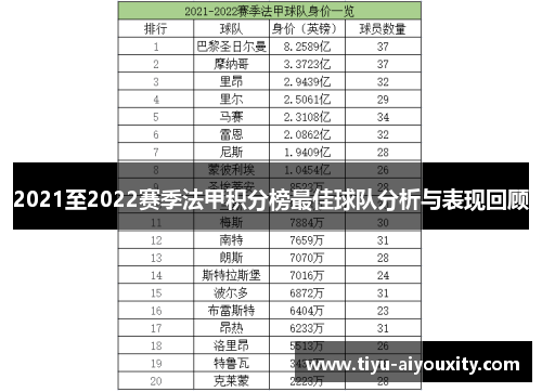 2021至2022赛季法甲积分榜最佳球队分析与表现回顾