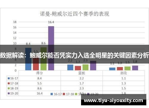 数据解读：鲍威尔能否凭实力入选全明星的关键因素分析