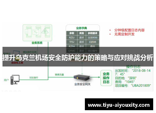 提升乌克兰机场安全防护能力的策略与应对挑战分析