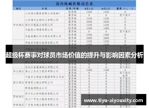 超级杯赛事对球员市场价值的提升与影响因素分析