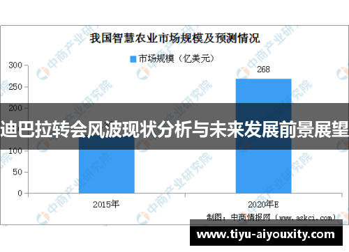 迪巴拉转会风波现状分析与未来发展前景展望